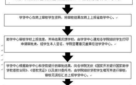 2024黑户必下款的口子有哪些？整理5个黑户也能下款的口子